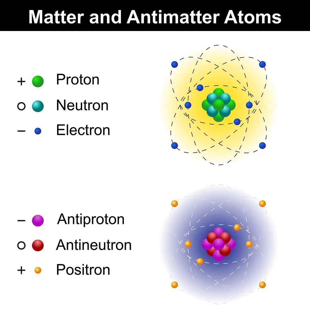 Matter – Antimatter illustration (Credits: chromatos/Shutterstock)