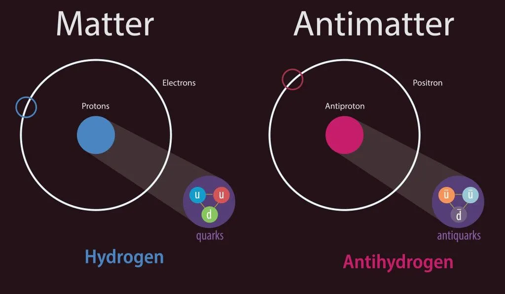 Comparison between matter and antimatter (Credits: zombiu26/Shutterstock)