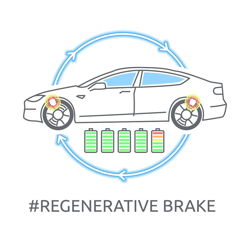 In regenerative braking, the kinetic energy of the car is converted back to electrical energy while braking and then stored in the battery. (Credits: K.Sorokin/Shutterstock)
