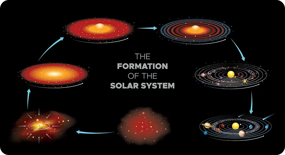 Image showing how our solar system was formed (Credits: EreborMountain/Shutterstock)