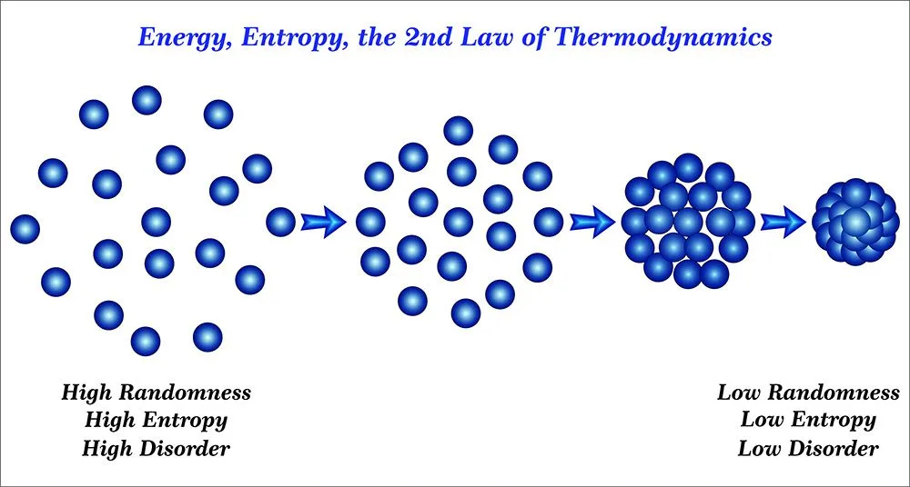 Second Law of Thermodynamics (Credits: Fouad A. Saad/Shutterstock)
