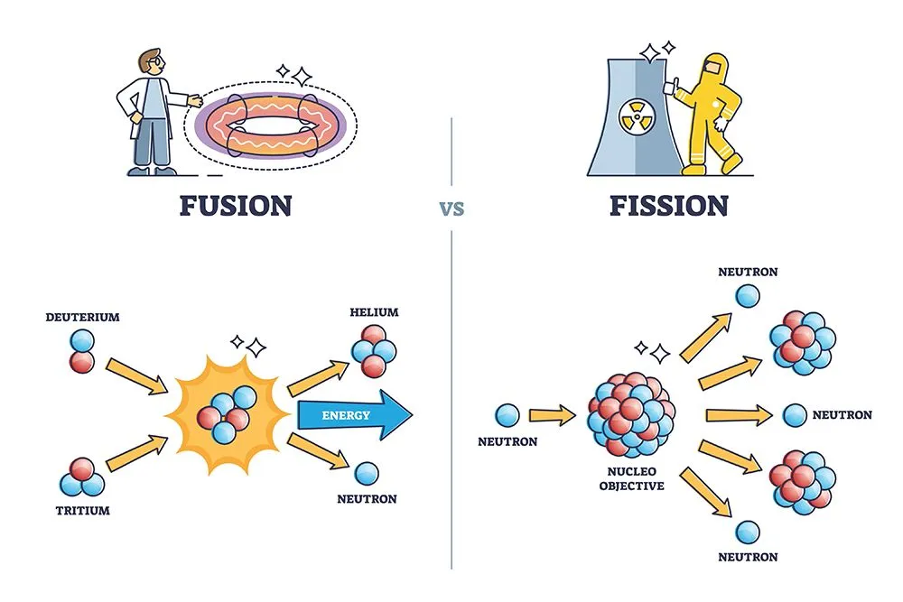 A graphic representation of nuclear fusion and nuclear fission (Credits: VectorMine/Shutterstock)