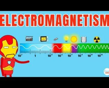 Electromagnetism Explained in Simple Words