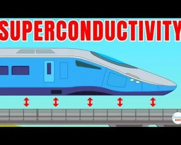 Superconductivity Explained in Simple Words